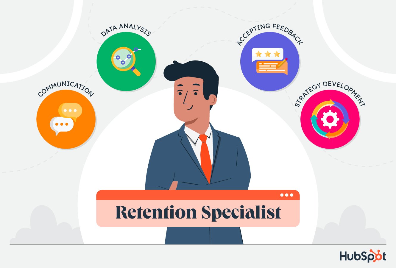 What Is A Retention Specialist